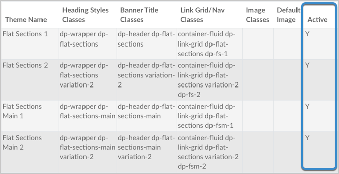 Themes table in the Customizations course
