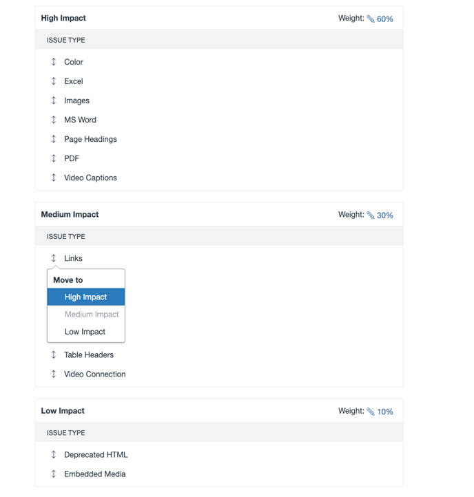 UDOIT institutional scorecard showing moving an issue from Medium to High Impact