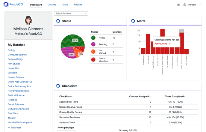 ReadyGO dashboard with aggregate status, alert, and checklist data